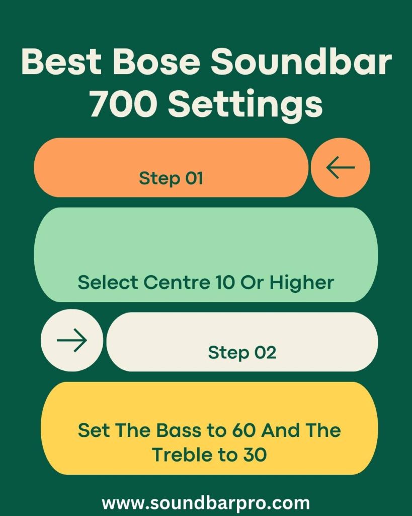 Best Settings For Bose Soundbar 700
